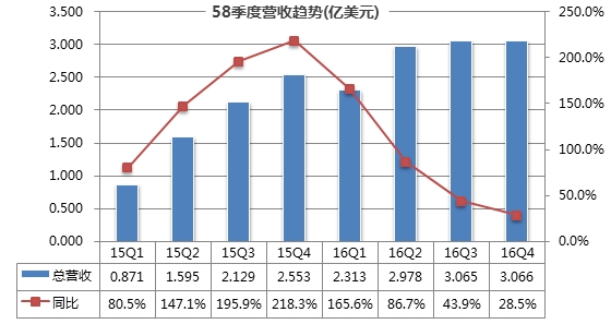 58ͬǲƱӪ ֽ봴ʷ¸