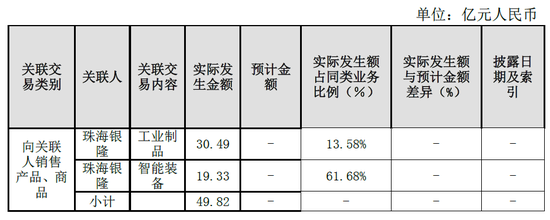 数据来源：公司公告