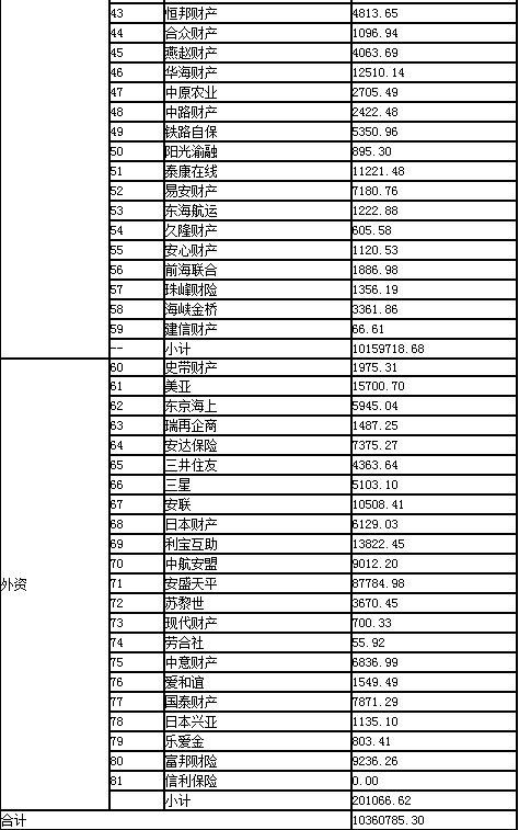 采保费_保费收入统计口径