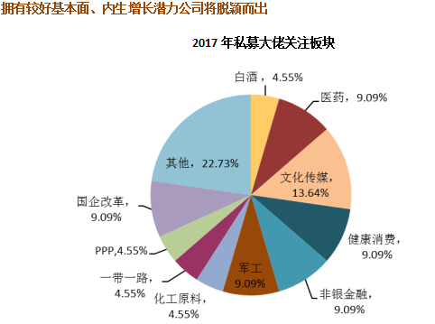 19位私募大佬谈投资布局 港股、可转债吸睛