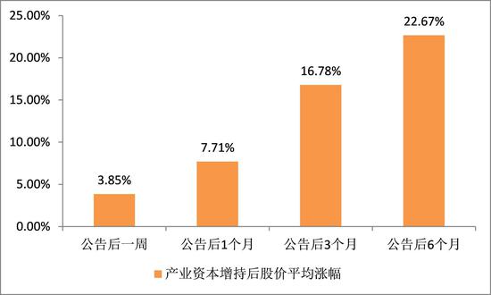 图5 数据来源：Wind，天风证券研究所
