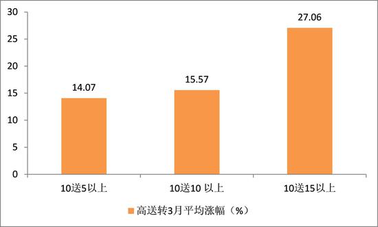 图3 数据来源：Wind，天风证券研究所