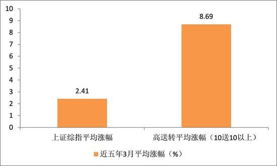 图1  数据来源：Wind，天风证券研究所