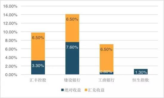 图14． 第二阶段南下资金热门股的收益情况