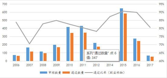 资料来源:wind,中航证券金融研究所