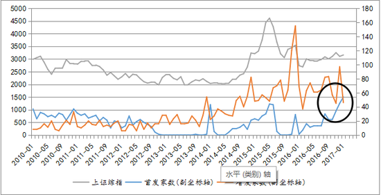 资料来源:wind,中航证券金融研究所