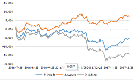 中航证券董忠云:IPO扩容常态化是洪水还是甘露