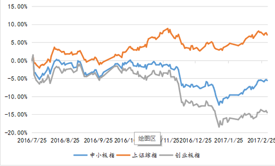 资料来源:wind,中航证券金融研究所