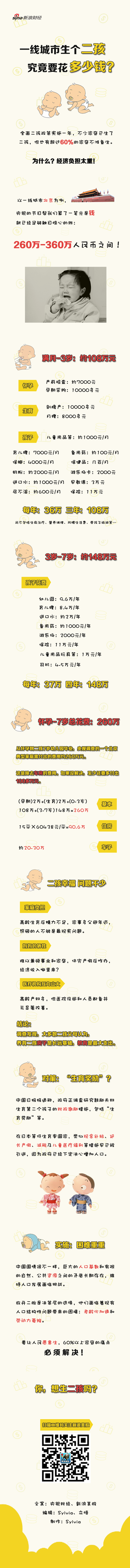 人口最多的中国为什么普遍不愿生二胎?