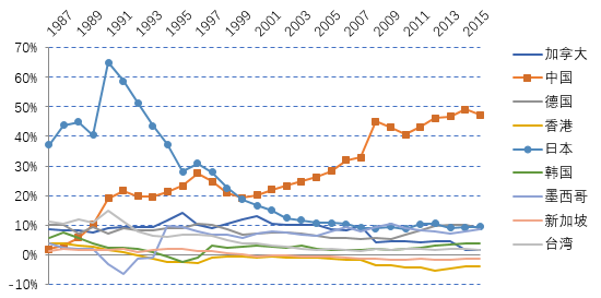 贸易战硝烟四起,中美局步入何方|贸易保护