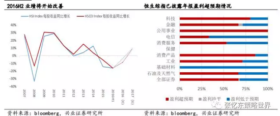 系紧业绩安全带 翱翔对流层|港股|环保行业|股息