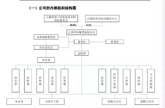 华西集团组织结构图