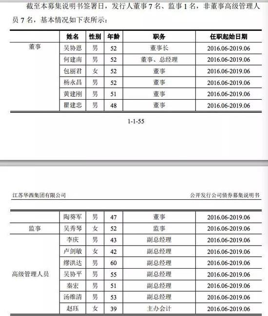 华西集团董监高名单