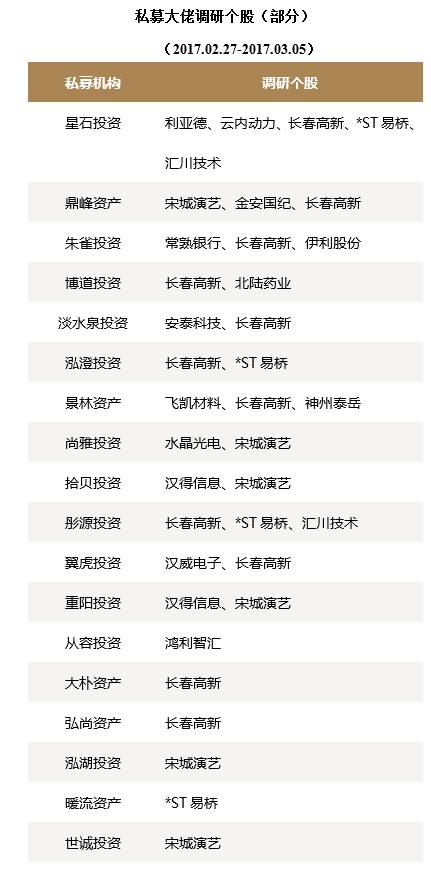 政府工作报告凸显投资机会 私募招兵买马忙布