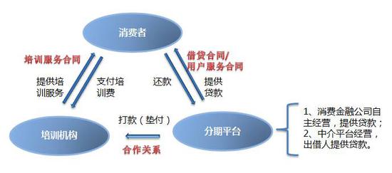 毒学生:难就业、高利息、不退款|培训贷款|校园