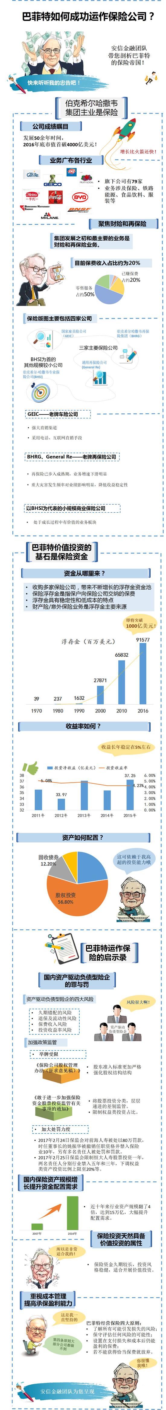 一图看懂股神巴菲特如何运作保险公司