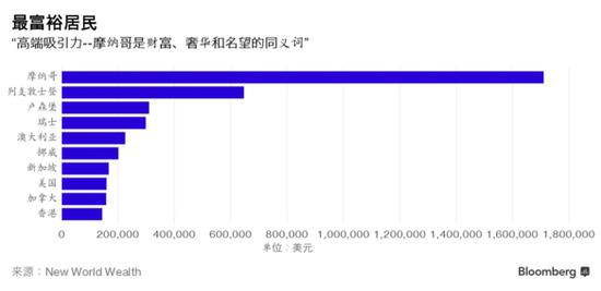 巴林gdp_巴林 国内生产总值增长率(3)