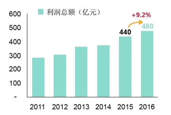 华润集团去年多赚9.2%超预期 旗下上市公司即
