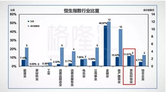 愿无岁月可回首:关于港A股这轮牛市的几个焦点