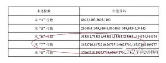 又一只赚钱新股5个涨停赚5万 还有一只中签概