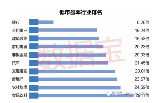 沪指3200点保卫战打响 三低一高股票名单值