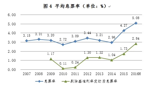 离岸人民币债券市场现状浅析|债券|债券市场|中