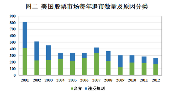 纽约证券交易所gdp_美股遭遇 黑色星期一 后市或将继续波动