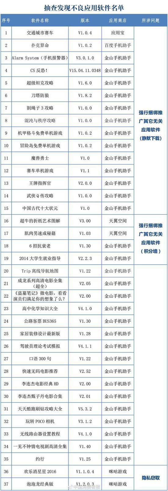 百度和金山手机助手等被查出有恶意软件