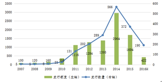 人民币债券市场现状浅析|债券|债券市场|中国金