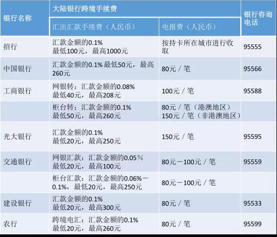 有些银行转到机构也经常不成功,比如招商银行(40.35-0.25-0.62.