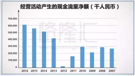 金蝶国际:未来万亿市场的龙头企业|金蝶国际|甲