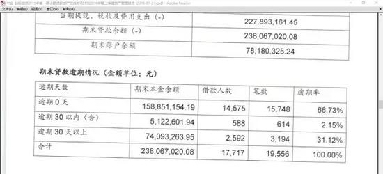 起底8家消费金融公司逾期率:蚂蚁金服逾期率3