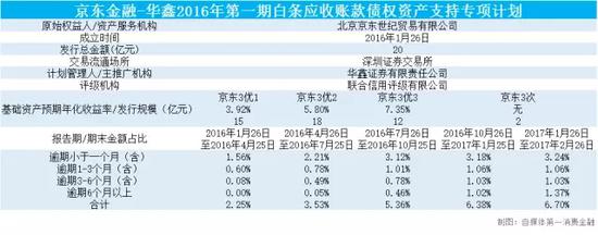 起底8家消费金融公司逾期率:蚂蚁金服逾期率3