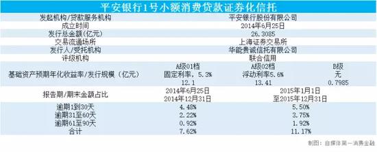 起底8家消费金融公司逾期率:蚂蚁金服逾期率3