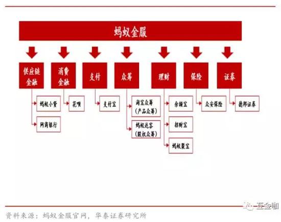 360金融拟分拆上市 对标企业包括蚂蚁金服等|