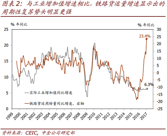 gdp确切说明了什么_2018最新GDP 全国18个省和17个城市相继发布确切GDP(3)