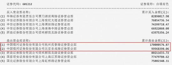 3月15日至3月17日白银有色