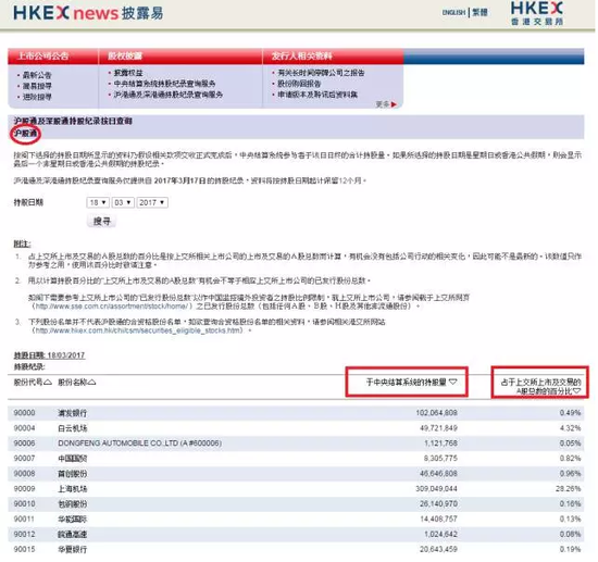 手把手教你查询沪港通和深港通持股资料|港股