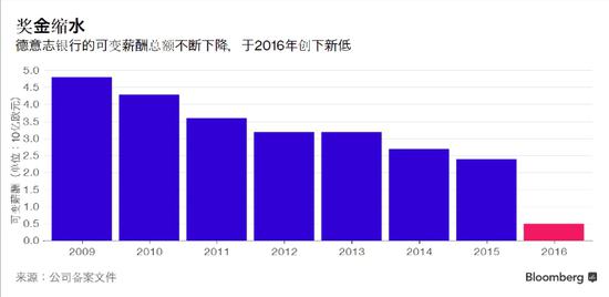 银行业收入_贷款和同业收入下降管窥上市银行赚钱门路之变(2)