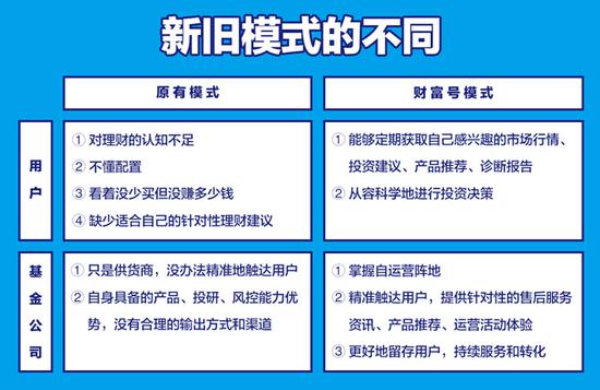 蚂蚁金服向基金业开放财富号 未来只做金融技