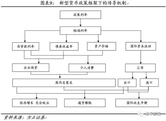 2013宏观政策调整_重磅！2017年中国宏观政策怎么走？陈彦斌这么说
