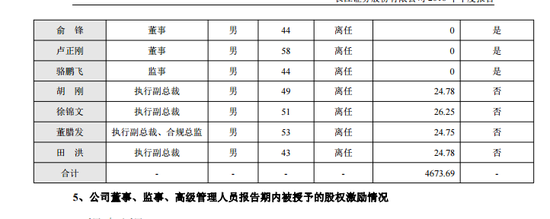 长江证券高管2016年报酬情况