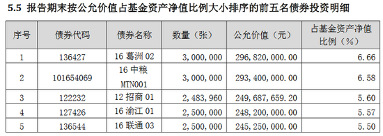 鹏华金鼎保本混合C