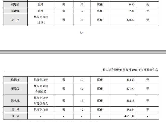 长江证券高管2015年报酬q