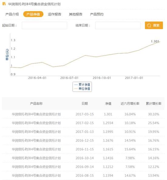 王亚伟从三聚环保四年拿走11倍 现身大连热电