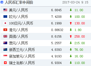 3月份宏观经济形势_经济回升将呈稳中趋缓态势一季度宏观经济形势及走势判断(2)