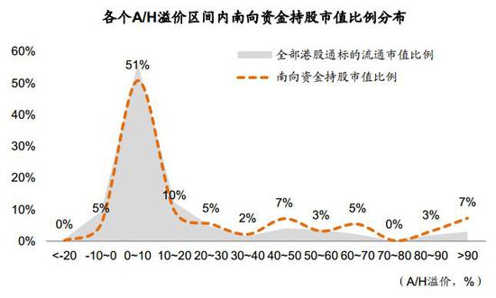 中金王汉锋:解析互联互通明细持股|港股|恒瑞医