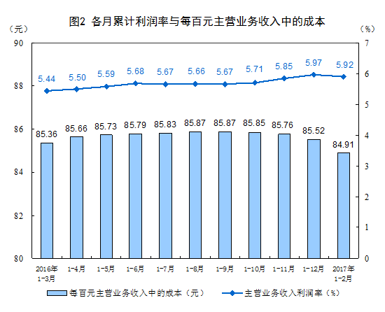 华西村人均收入_人均业务收入