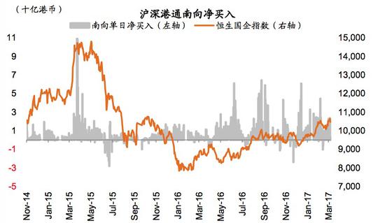 中金王汉锋:解析互联互通明细持股|港股|恒瑞医