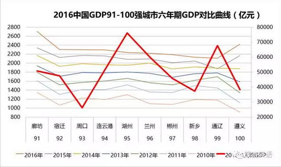 浙江湖州GDP_浙江湖州(2)